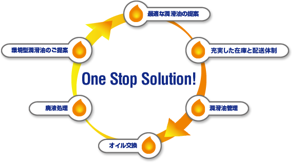 one stop solution!